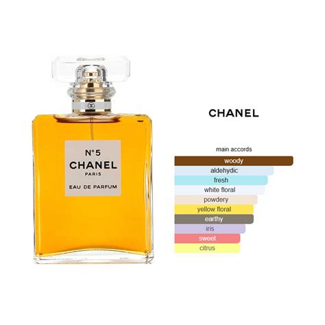 aldehydes in Chanel no 5